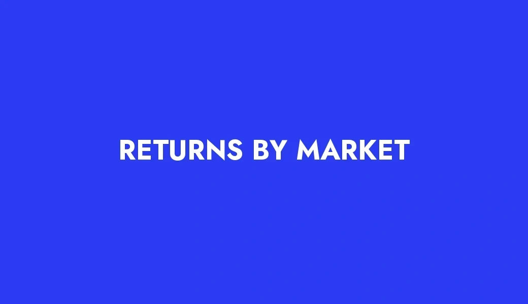 Return windows set by market in Shopify